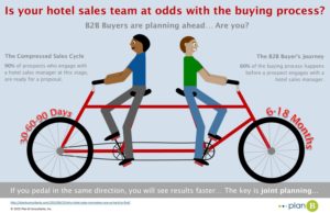 tandem bike infographic