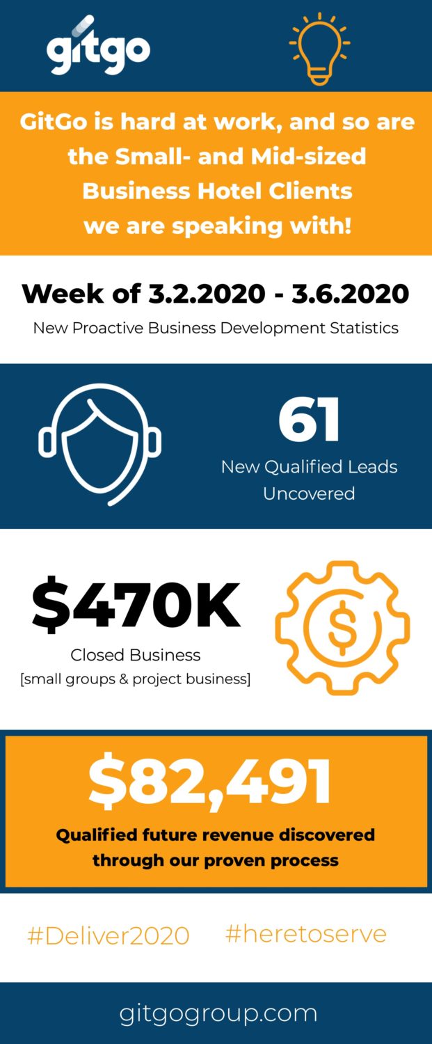 GitGo's Proactive New Business Development Statistics