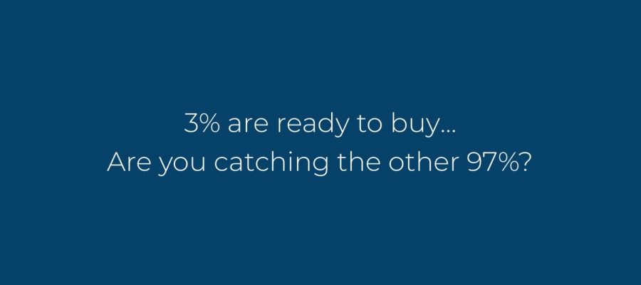 3% are ready to buy