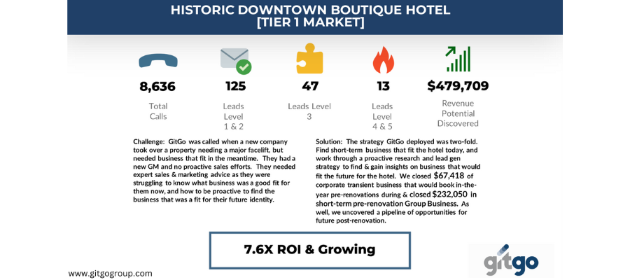 Posted - Case Study Post_Property Level